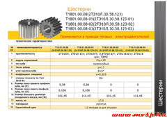 Шестерни